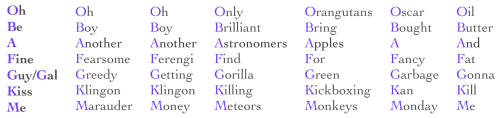 Some helpful mnemonics for remembering the correct order of spectral types!
