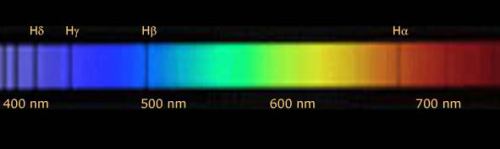 The spectrum of the star Vego, clearly showing strong hydrogen absorption lines.